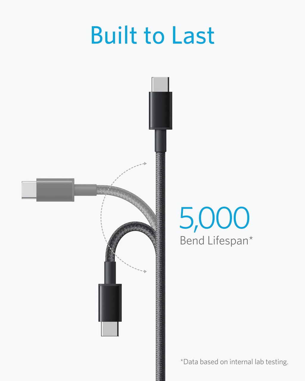 Anker USB C to USB C Charger Cable, 60W (6ft/1.8m)