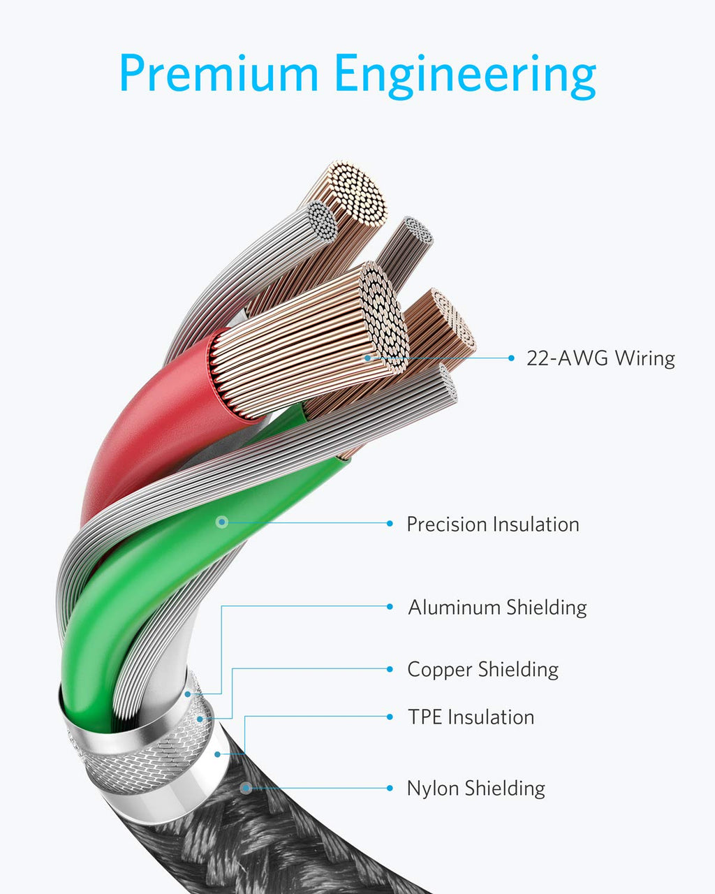 Anker USB C to USB C Charger Cable, 60W (6ft/1.8m)