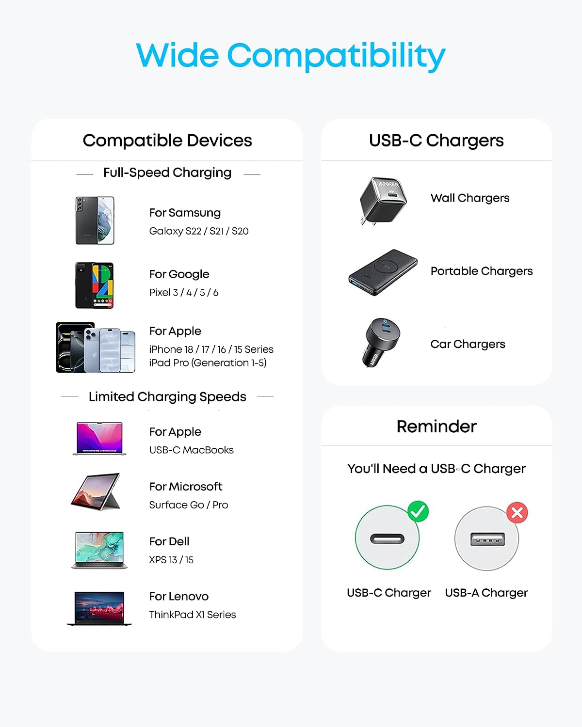 Anker USB C to USB C Charger Cable, 60W (6ft/1.8m)
